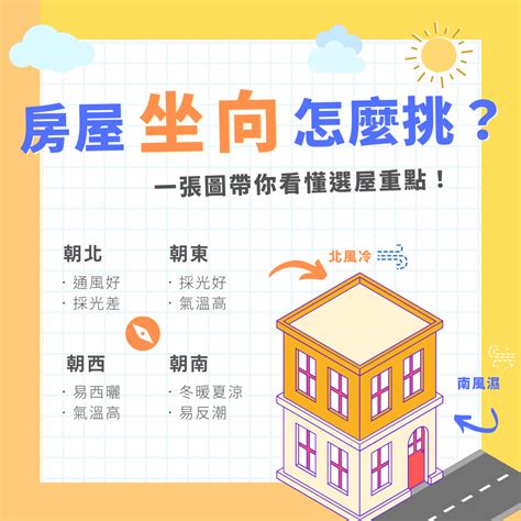 向東北樓|買樓坐向點定？ 3個買「坐北向南」樓的原因？ 